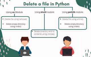 Как удалить файл python