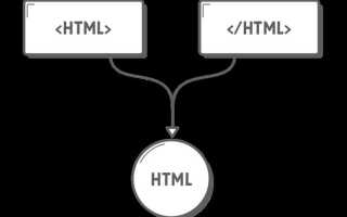 Зачем разделяют html дерево на компоненты