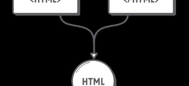Зачем разделяют html дерево на компоненты