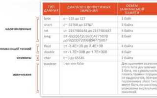 Как проверить тип переменной java