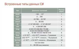 Как выучить си шарп