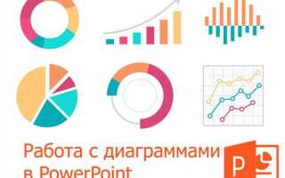 Как сделать диаграмму в powerpoint на телефоне
