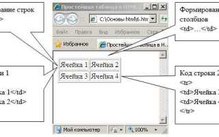Как вставить таблицу в таблицу в html
