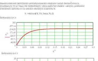 Как провести арифметические вычисления mathcad