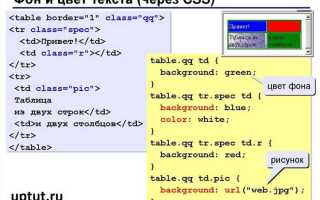 Как сделать текст посередине в html css