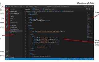 Как скопировать код из visual studio