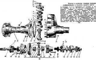 Как разобрать передний мост уаз буханка
