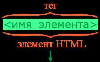 Какой символ обозначает конец тега в html