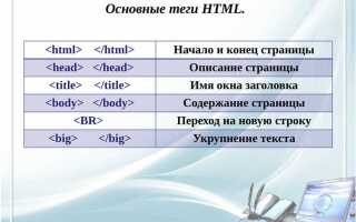 Как правильно называть html страницы