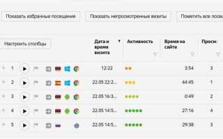 Как установить счетчик яндекс метрика на сайт wix