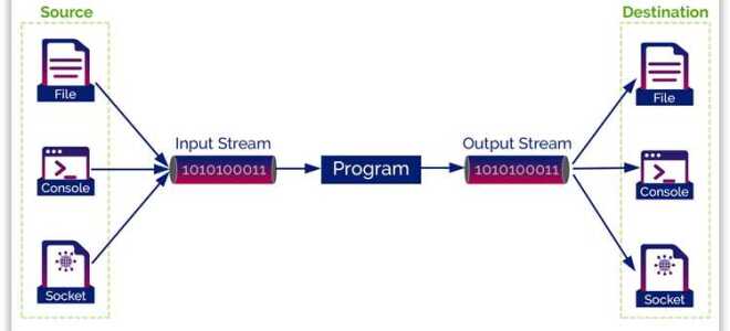Как работают stream java
