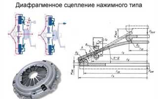 Как отрегулировать сцепление заз вида видео