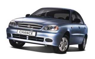 Как выглядит заз шанс