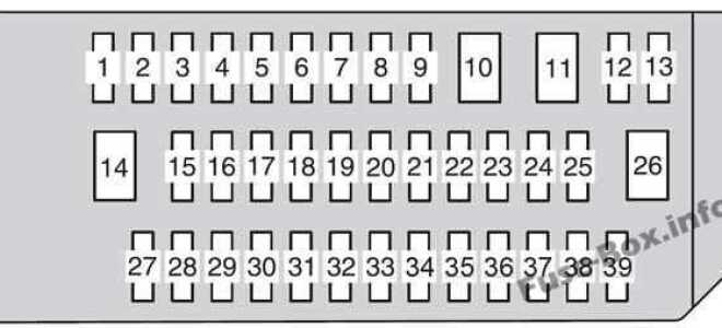 Как разобрать блок предохранителей lexus gs