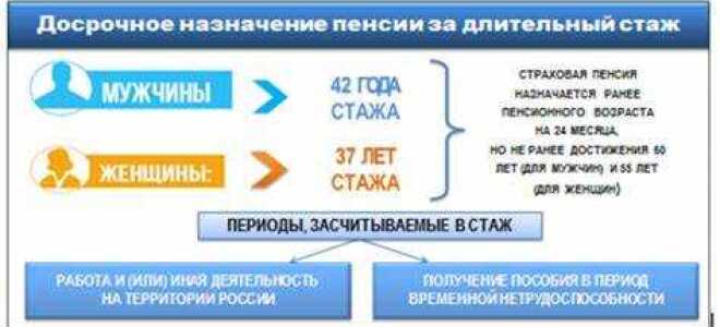 Что такое расширенный страховой стаж в 1с