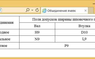 Как объединить ячейки по вертикали в html