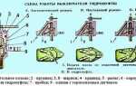 Как снять электромуфту камаз