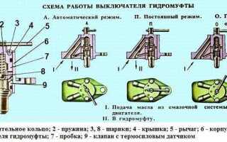 Как снять электромуфту камаз