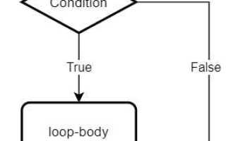 Как остановить цикл while python