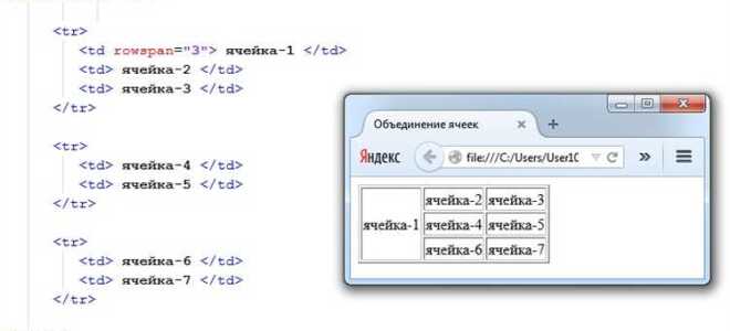 Как разделить ячейки таблицы в html