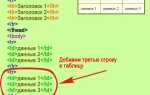 Как сделать несколько блоков в одну строку html