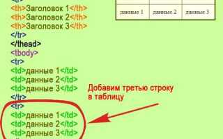 Как сделать несколько блоков в одну строку html
