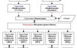 Как работает конвертация данных 1с