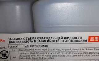 Сколько антифриза в уаз патриот