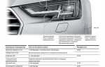 Какие фары ставят в audi a4 b9
