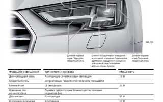 Какие фары ставят в audi a4 b9