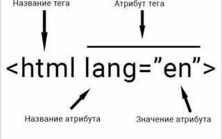 Как назвать html файл