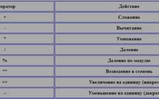 Какой оператор обозначает равенство значений в языке php