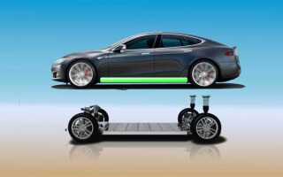 Какие батареи использует tesla