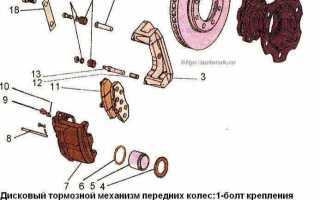 Почему не отпускаются тормоза дисковые заз славута