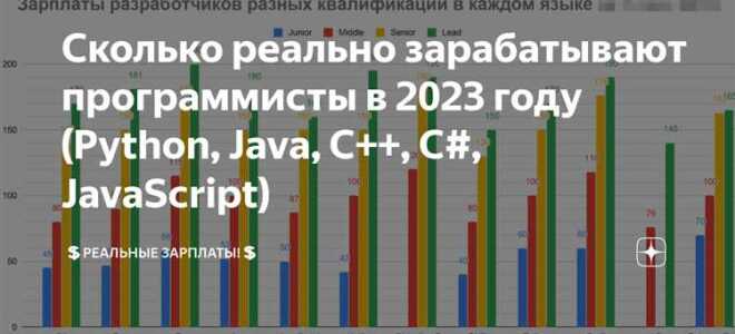 Сколько зарабатывают java разработчики