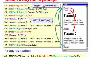 Как организовать гиперссылку html