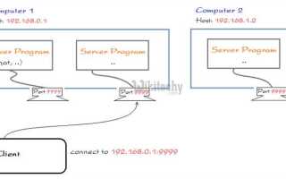 Что такое сокет java