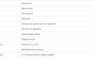 Как вводить много чисел в строку python