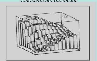 Как поставить фигурные скобки в mathcad