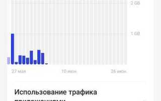 Сколько трафика расходует zoom за час
