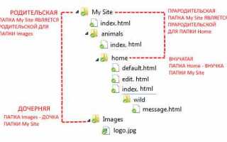 Как сделать ссылку на слово в html