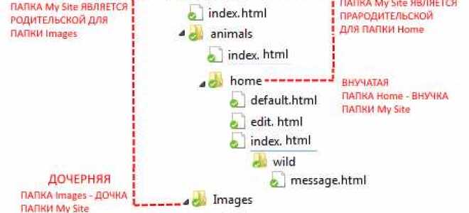 Как сделать ссылку на слово в html