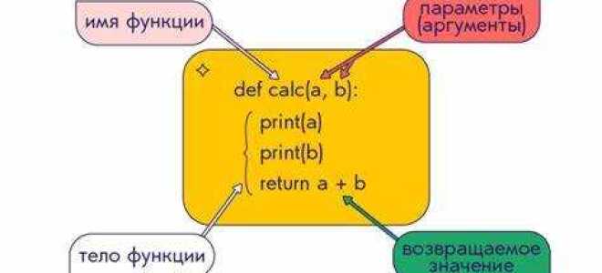 Что такое n в python