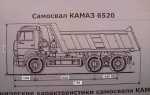 Какой объем кузова у камаза самосвала
