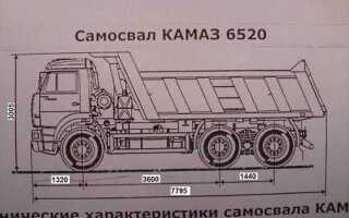 Какой объем кузова у камаза самосвала