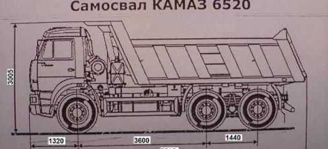 Какой объем кузова у камаза самосвала