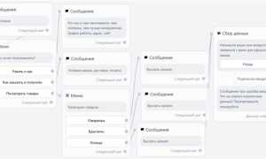 Как сделать бота для общения в telegram
