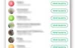 Как добавить контакты в icq