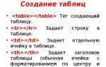 Как опустить таблицу в html