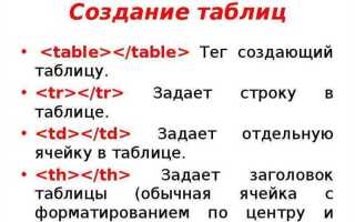 Как опустить таблицу в html